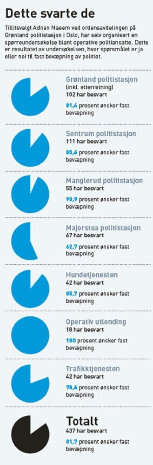 Bevæpning grafer WEB.jpg Bevæpning grafer WEB.jpg