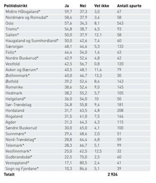 Bevæpning tabell.jpg Bevæpning tabell.jpg