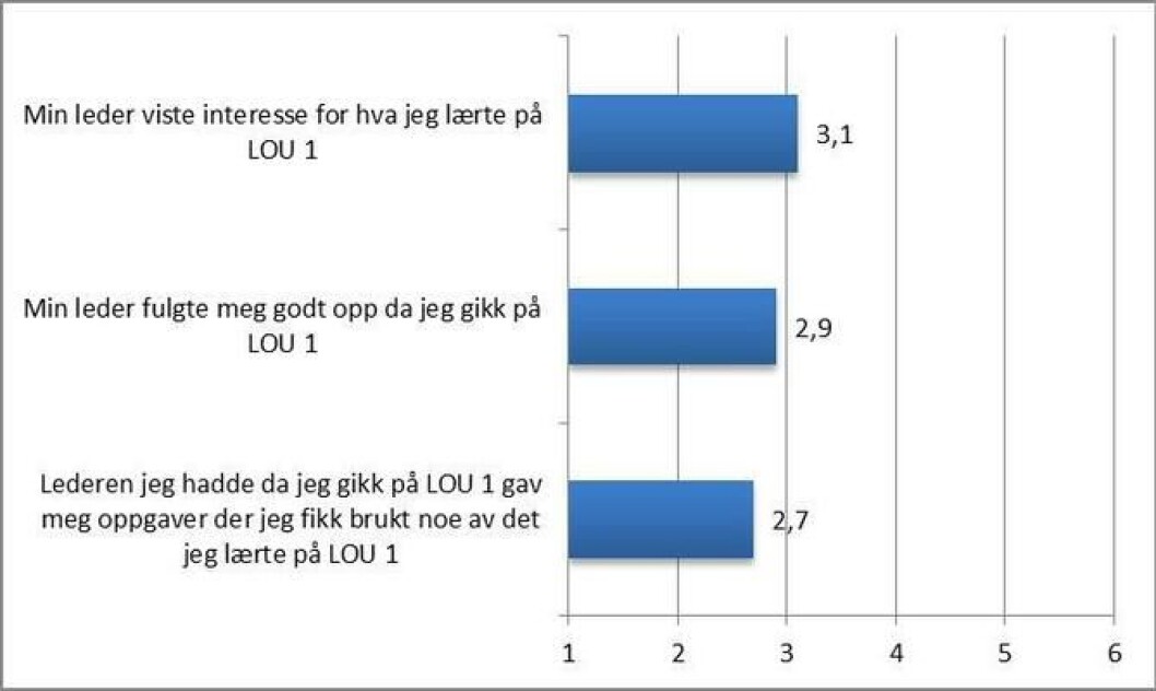 Fagartikkel-grafikk 1.jpg Fagartikkel-grafikk 1.jpg
