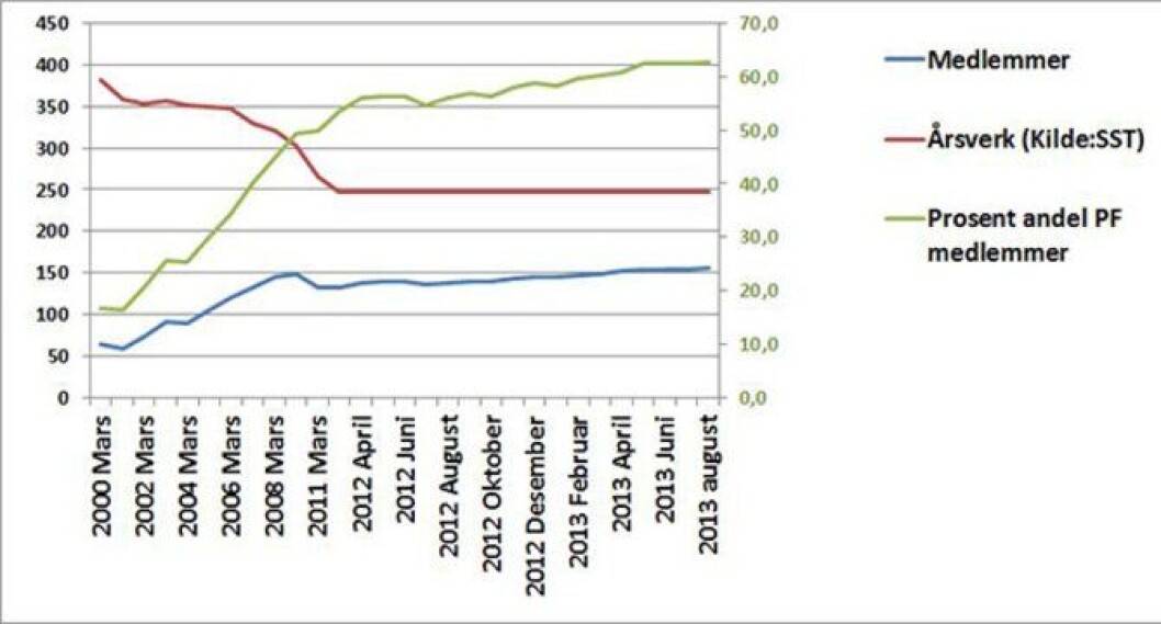 Statistikk over lensmenn i PF.jpg Statistikk over lensmenn i PF.jpg
