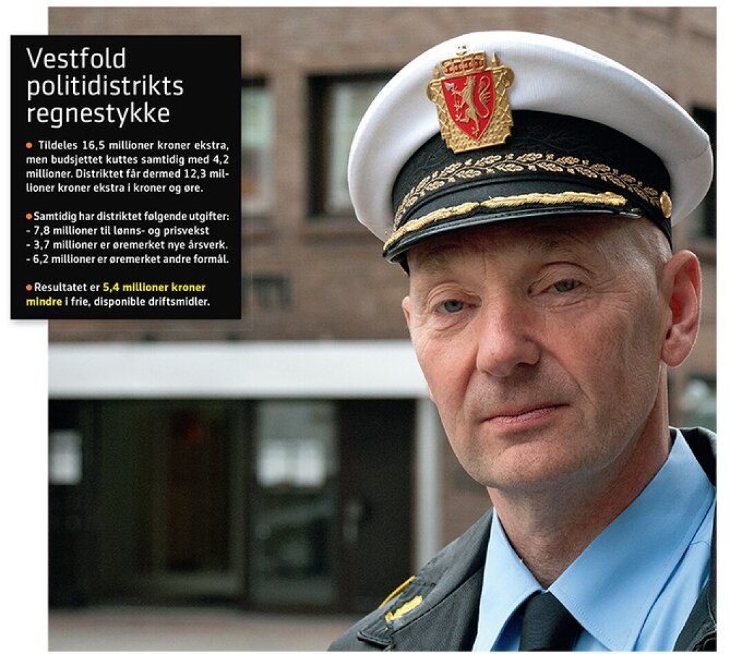 Budsjett-Vestfold.jpg Budsjett-Vestfold.jpg