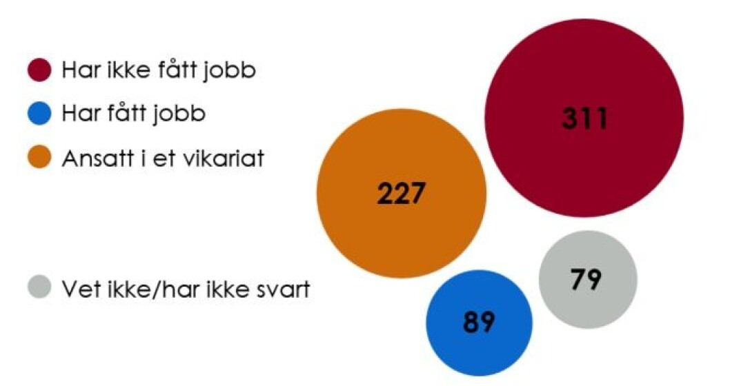politistudenter i jobb grafikk politistudenter i jobb grafikk