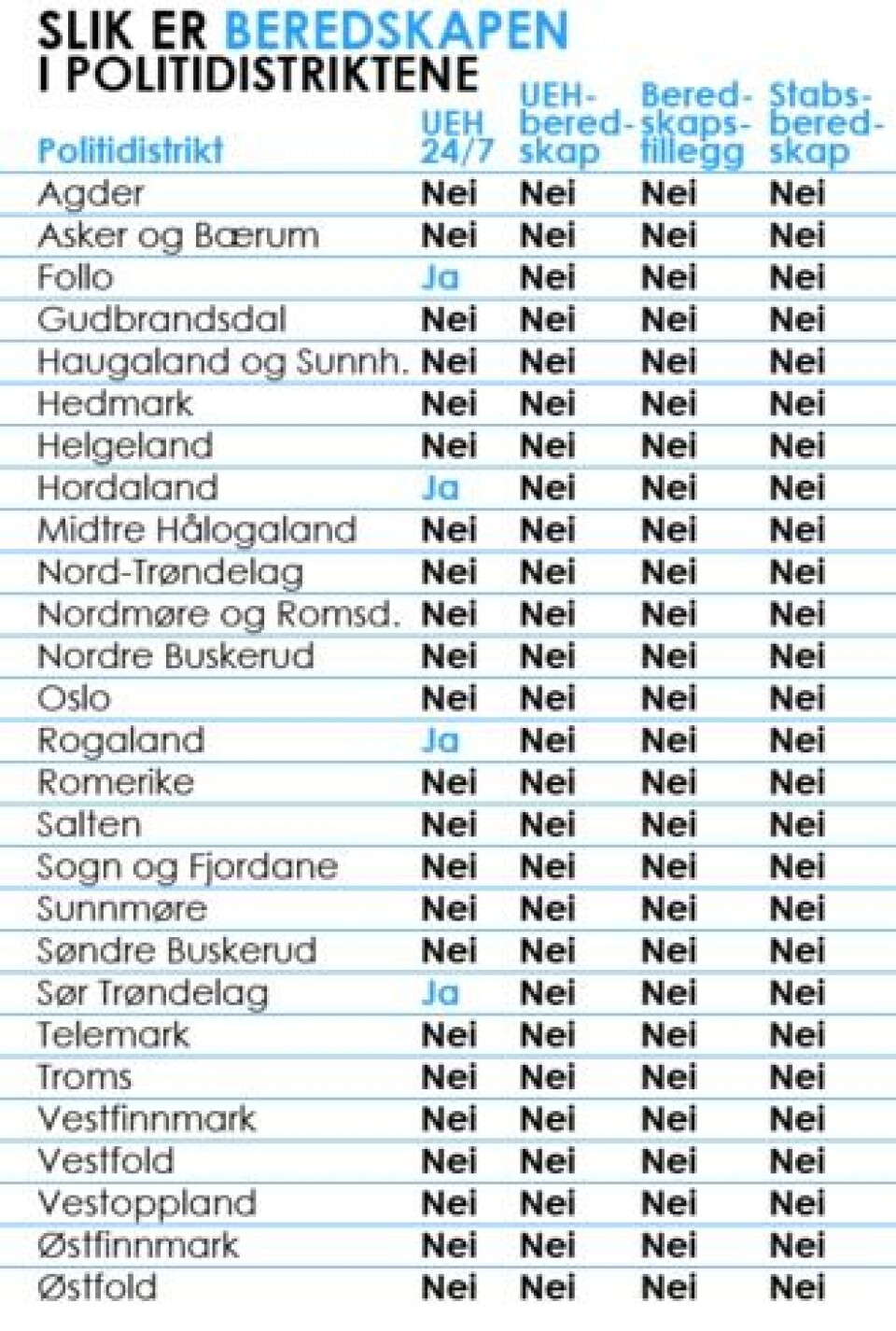 UEH-beredskap liste UEH-beredskap liste