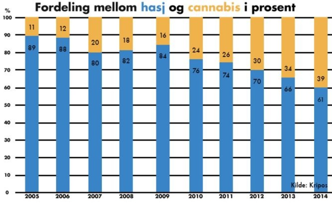 statistikk2 statistikk2