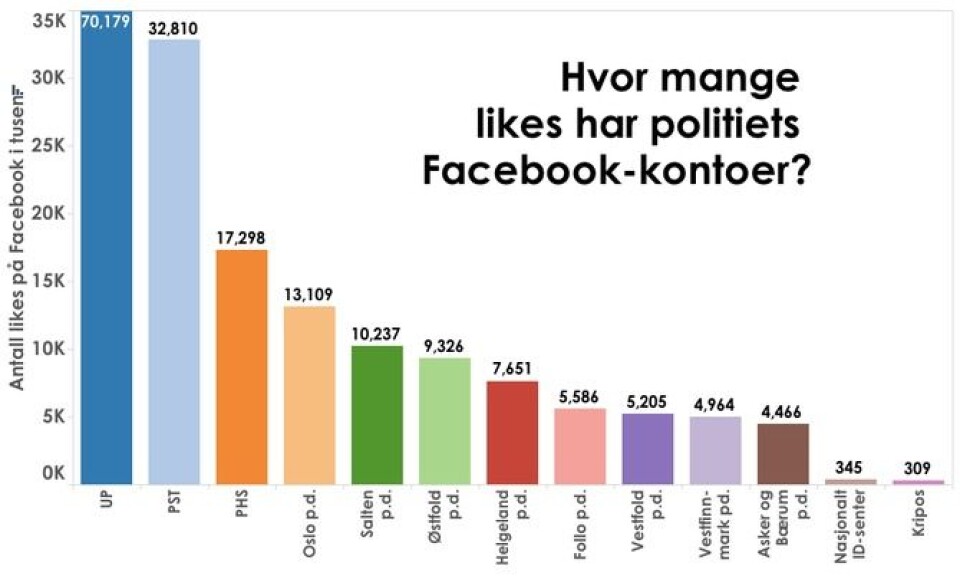 statistikk_facebook