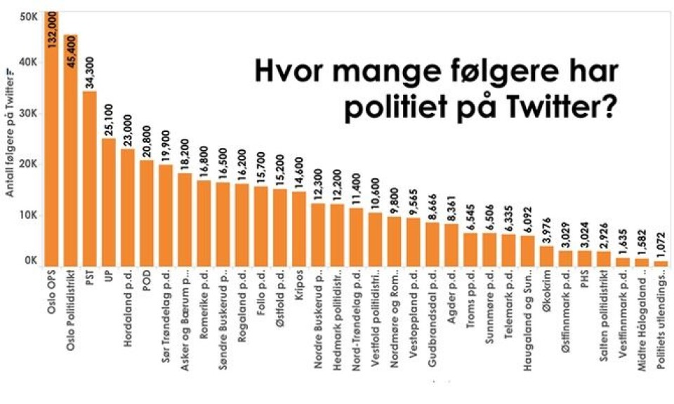 statistikk2