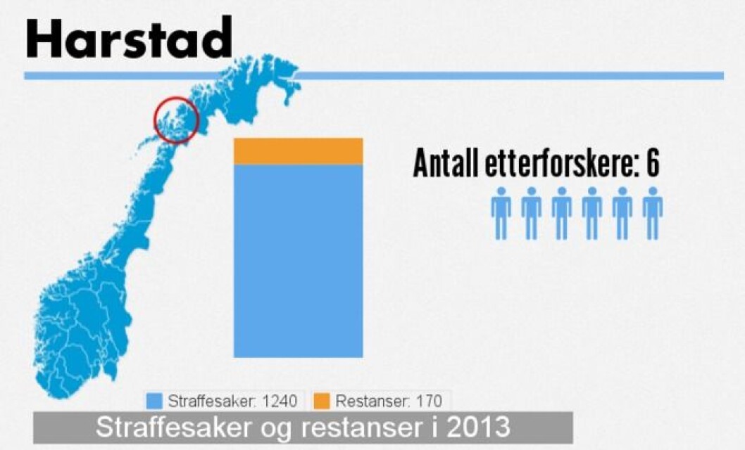 harstad_grafikk.png harstad_grafikk.png