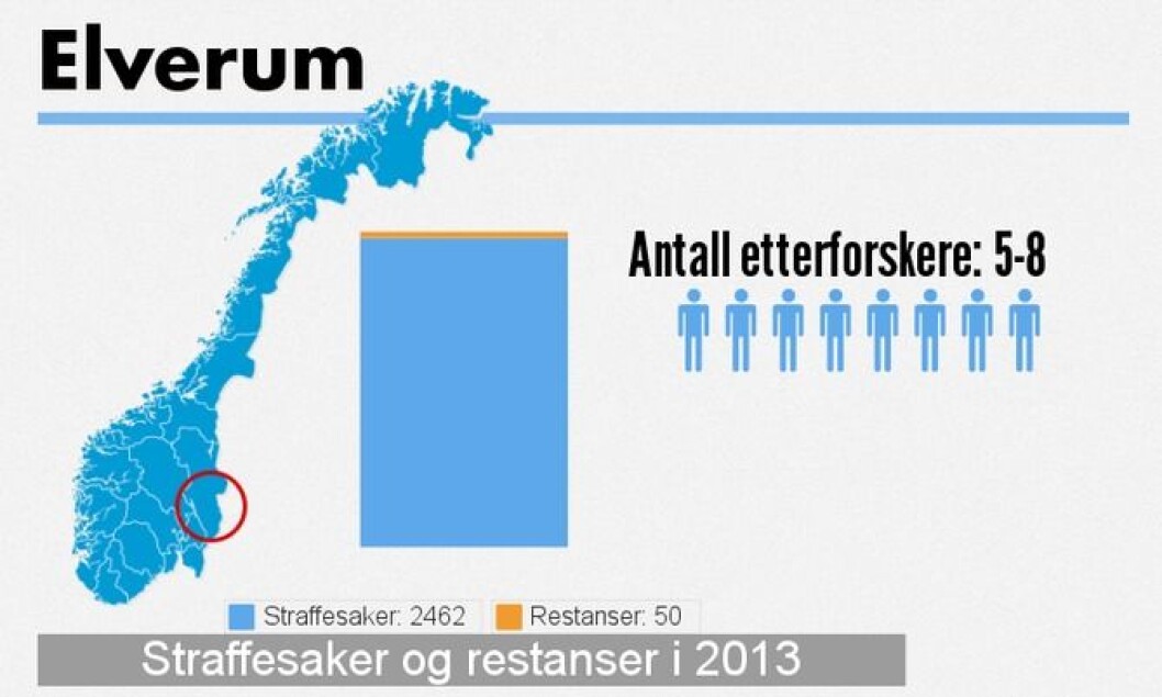 Elverum_grafikk.png Elverum_grafikk.png