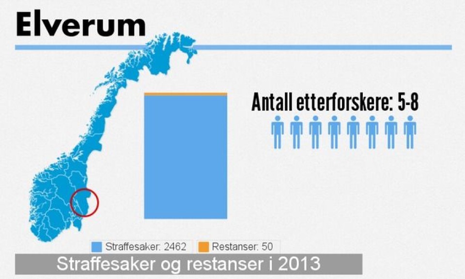 Elverum_grafikk.png