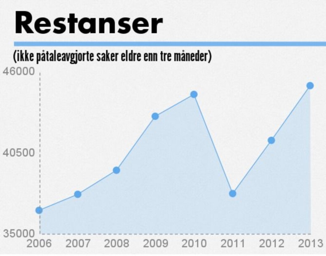 restanser restanser