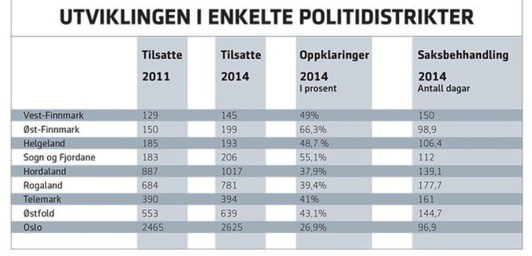 Kronikk-grafikk mars.jpg Kronikk-grafikk mars.jpg