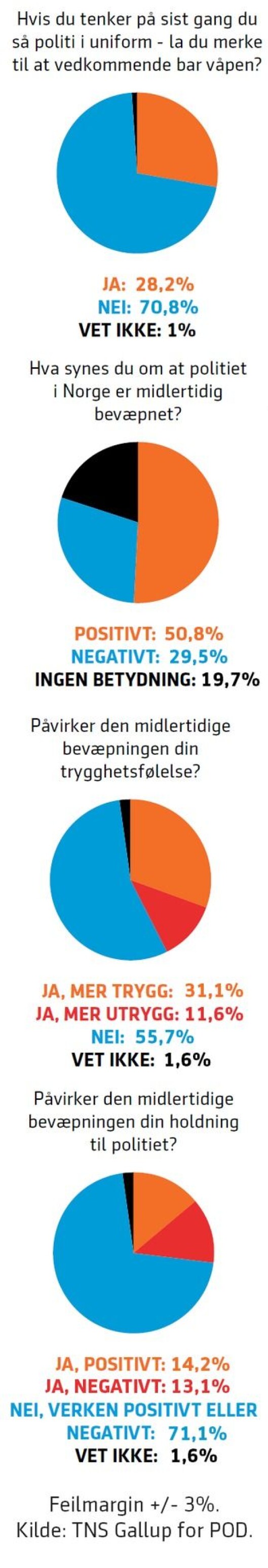 undersokelse.png undersokelse.png