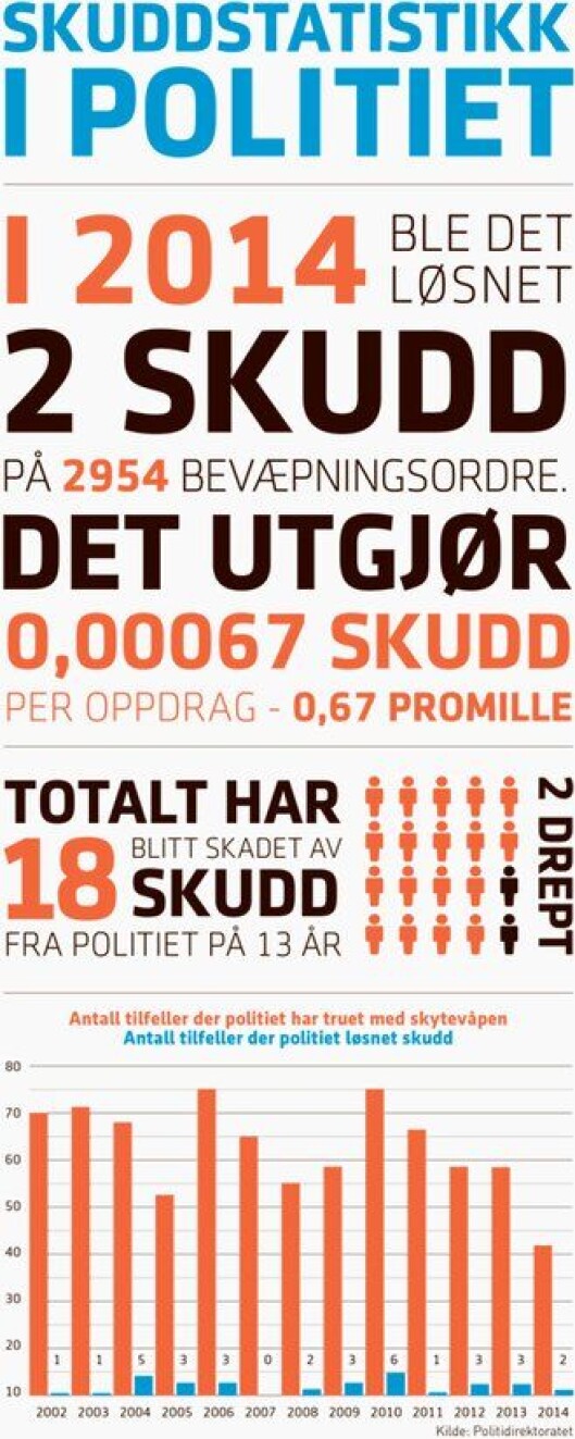 Statistikk.jpg Statistikk.jpg