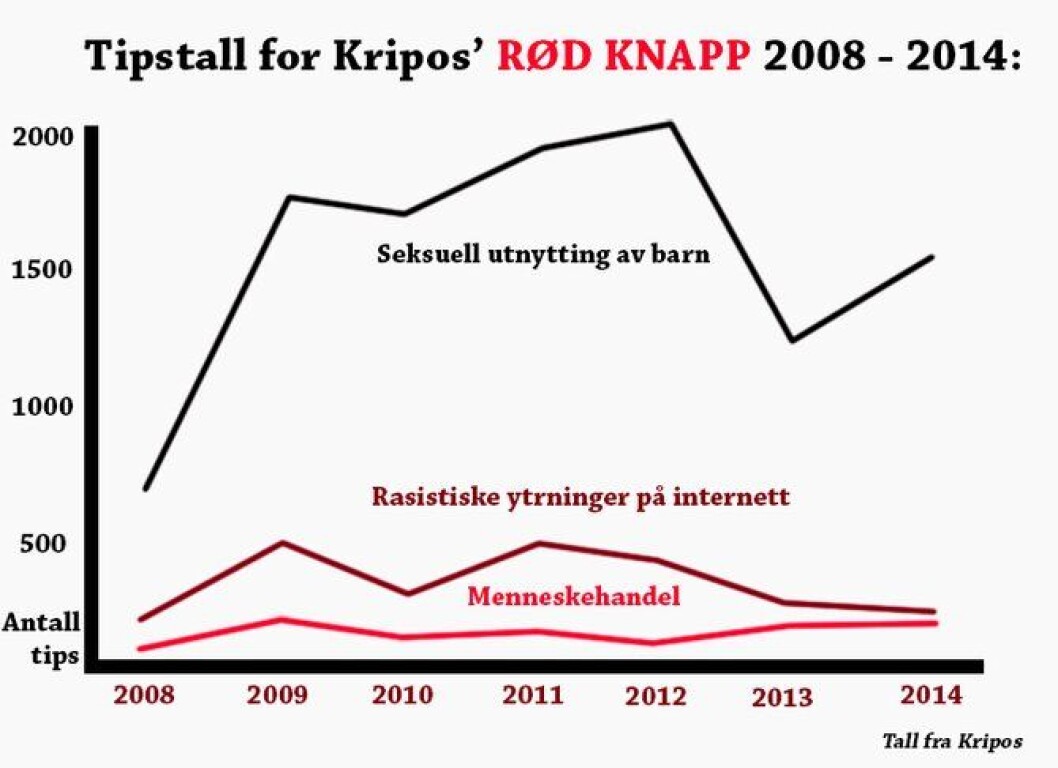 Statistikk kripos Statistikk kripos