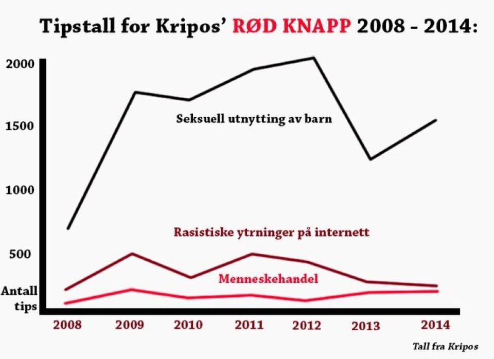 Statistikk kripos Statistikk kripos