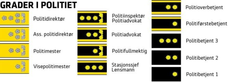 Vurderer endringer i gradssystemet