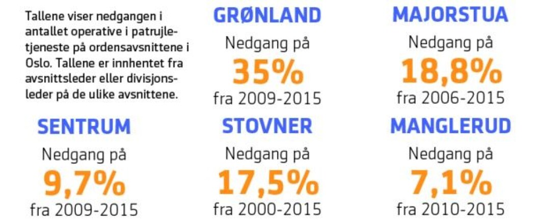 patruljer.png patruljer.png