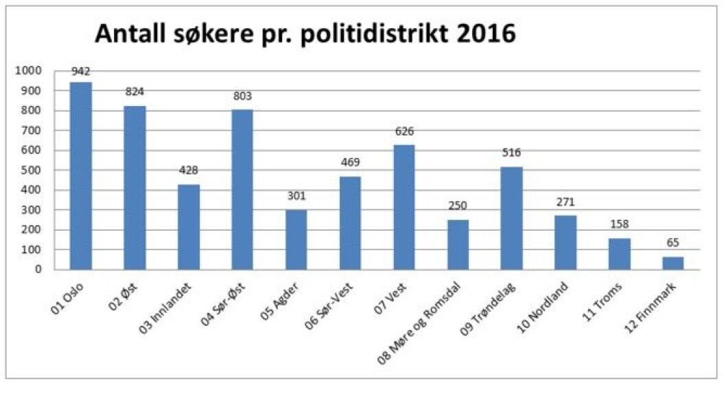Kilde: Politihøgskolen Kilde: Politihøgskolen