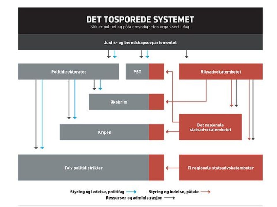 Dettosporedesystemet.jpg