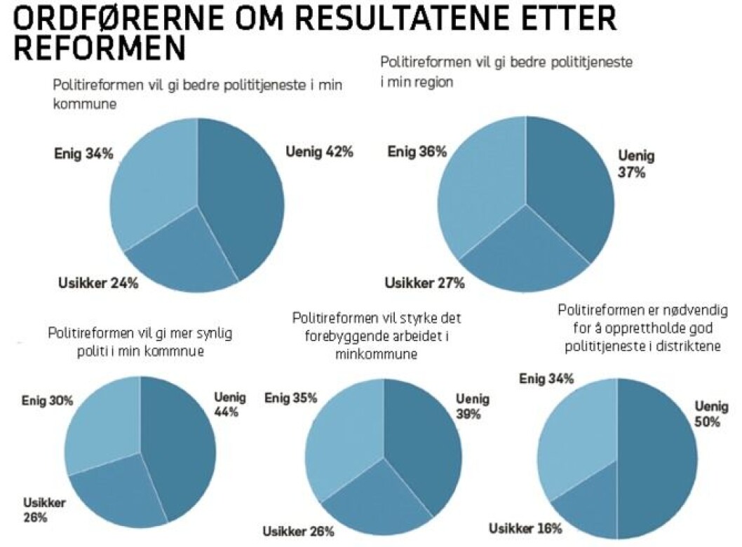ordforer-resultat.png ordforer-resultat.png