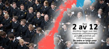 «I Norge nærmer vi oss to politifolk per tusen innbyggere», sies det. Men stemmer det egentlig?
