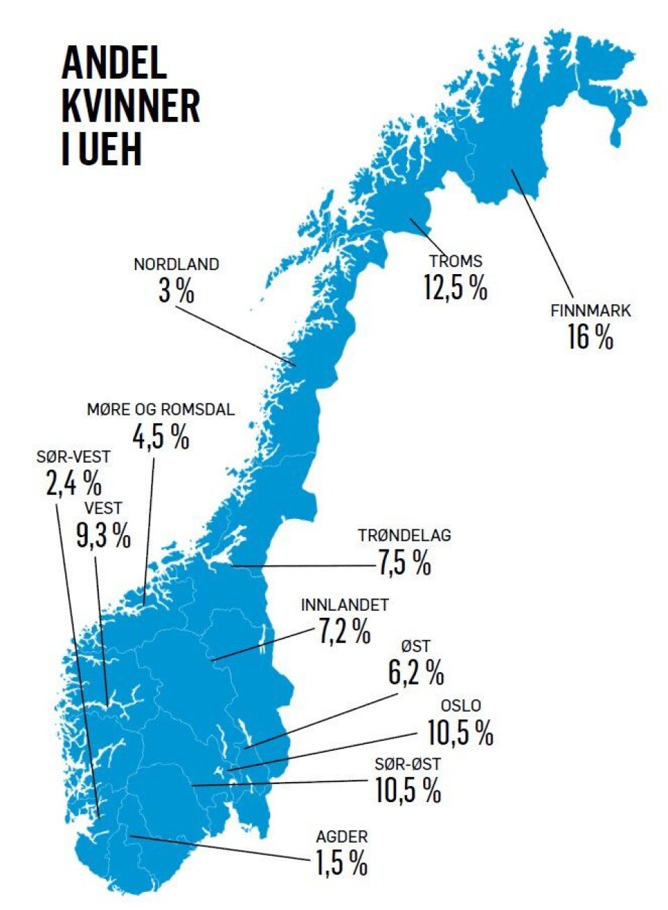 Kilde: Politidirektoratet. Tallene er manuelt innsamlet i september, og små avvik kan derfor forekomme.