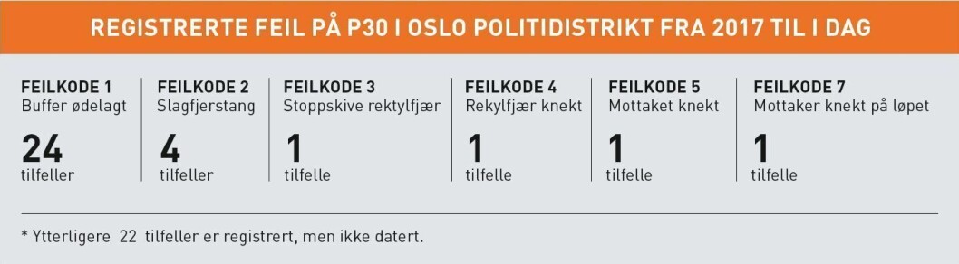 Pistol Pistol