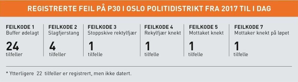 Pistol
