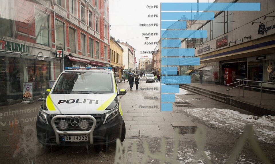 Oslo politidistrikt har det desidert største budsjettet av alle politidistriktene. I denne saken finner du et estimat over hvor mye politidistriktene kan komme til å få utbetalt i 2020.