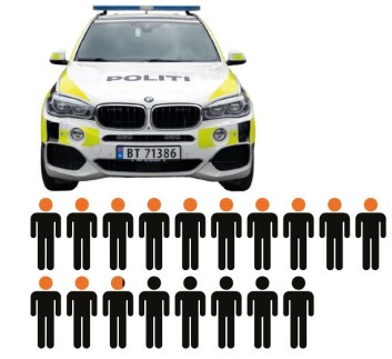 PFs analytiker mener
12,8 politiårsverk er nok for å drifte en politibil i et døgn. Justisdepartementet mener imidlertid at behovet er 18 politiårsverk. PFs analytiker mener
12,8 politiårsverk er nok for å drifte en politibil i et døgn. Justisdepartementet mener imidlertid at behovet er 18 politiårsverk.