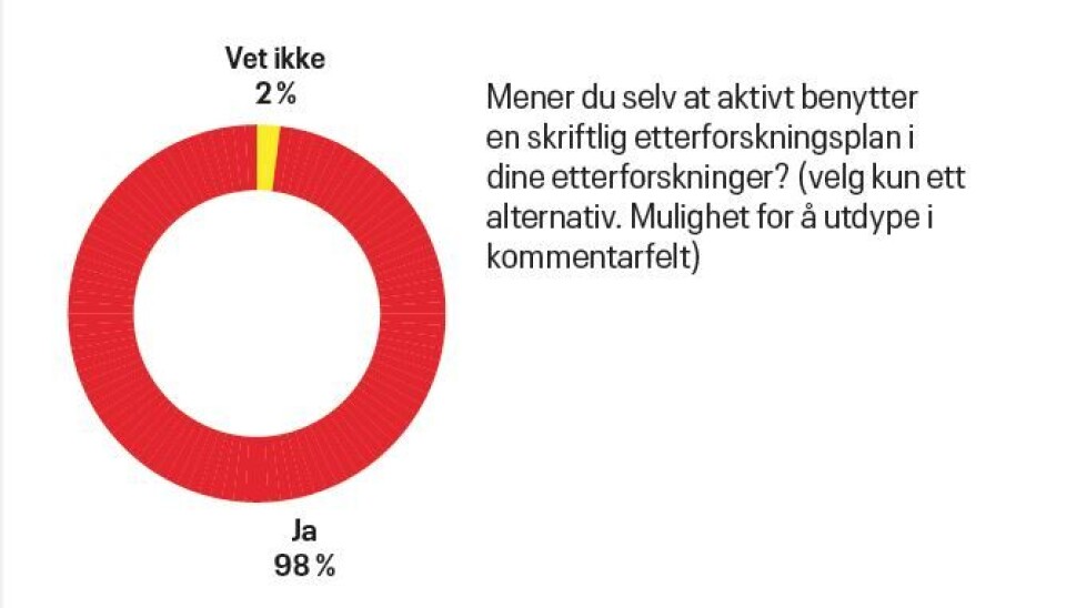 ENSTEMMIG: Alle respondentene, med ett usikkert unntak, svarer ja på spørsmålet om de mener de aktivt benytter en skriftlig etterforskningsplan i sine et-
terforskninger. ENSTEMMIG: Alle respondentene, med ett usikkert unntak, svarer ja på spørsmålet om de mener de aktivt benytter en skriftlig etterforskningsplan i sine et-
terforskninger.