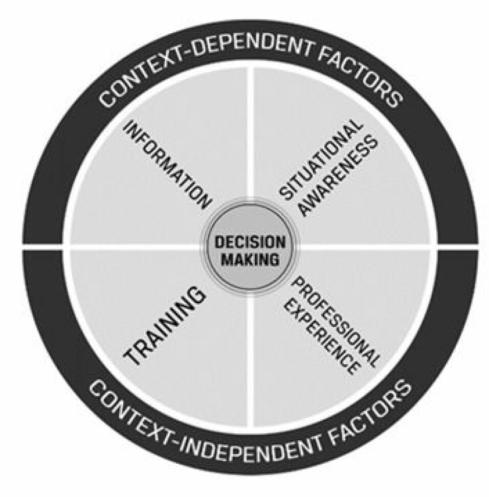 Kontekstavhengige og kontekstuavhengige faktorer som påvirker beslutningstaking.
