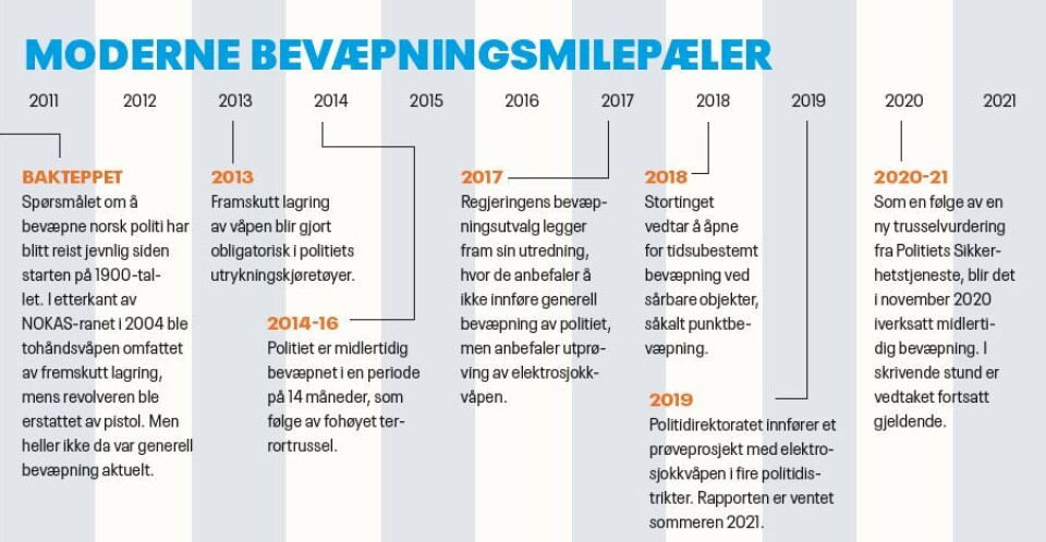 Derfor gikk PF inn for generelt bevæpnet politi