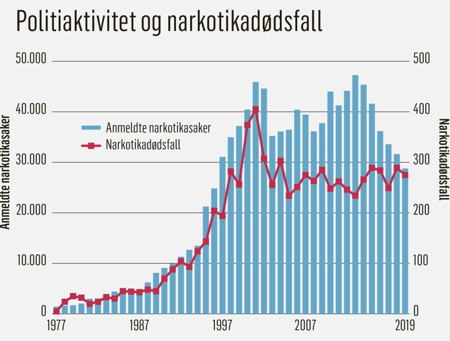 Denne grafikken er laget av Klassekampen i forbindelse med at Åsmund Birkelands kronikk først ble publisert der, og republisert med tillatelse.