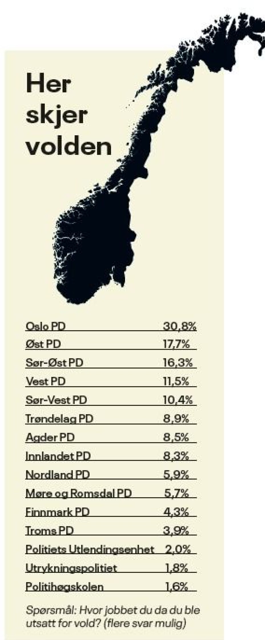 Her øker volden mot politiet mest
