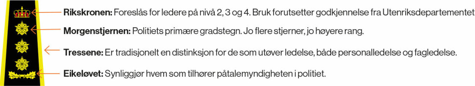 FORKLARINGER TIL DE FORSKJELLIGE TEGNENE FORKLARINGER TIL DE FORSKJELLIGE TEGNENE
