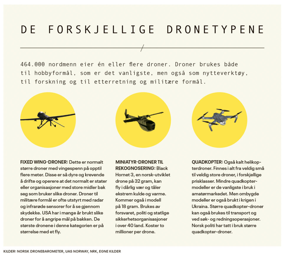 Tause om observasjoner av større droner