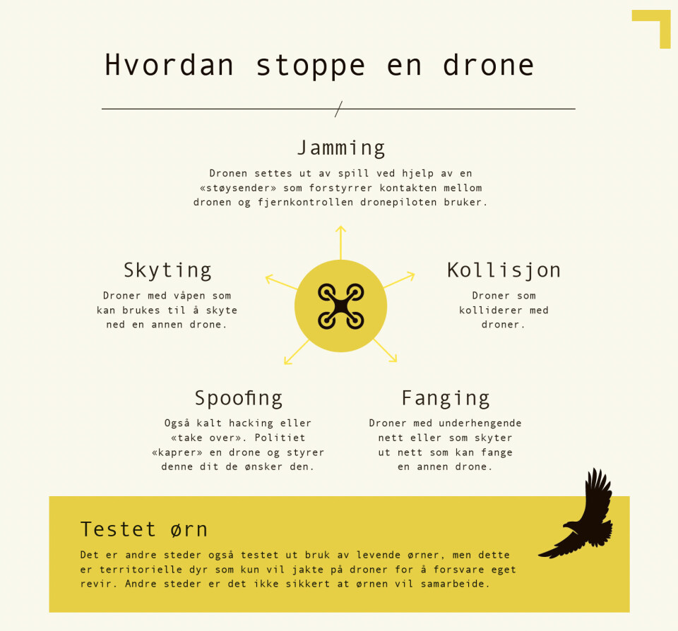 Hvem skal stanse dronene?