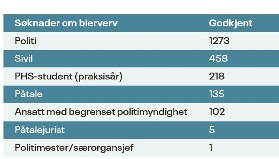 Reagerer på nye biervervregler